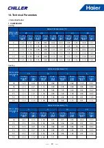 Preview for 51 page of Haier CA0035EAND Service Manual