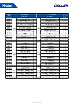 Preview for 64 page of Haier CA0035EAND Service Manual