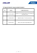 Preview for 65 page of Haier CA0035EAND Service Manual