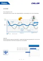 Preview for 6 page of Haier CA0065EANR Service Manual