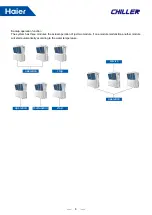 Preview for 8 page of Haier CA0065EANR Service Manual