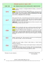 Предварительный просмотр 5 страницы Haier CANDY CSS4 1272D3/1-S Technical Notes