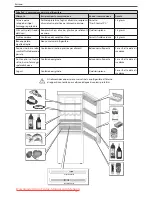 Предварительный просмотр 13 страницы Haier CFE Instructions For Use Manual