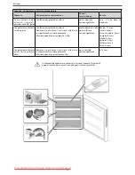 Предварительный просмотр 15 страницы Haier CFE Instructions For Use Manual