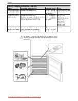 Предварительный просмотр 51 страницы Haier CFE Instructions For Use Manual