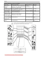 Предварительный просмотр 67 страницы Haier CFE Instructions For Use Manual