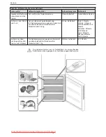 Предварительный просмотр 69 страницы Haier CFE Instructions For Use Manual