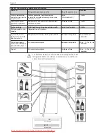 Предварительный просмотр 85 страницы Haier CFE Instructions For Use Manual