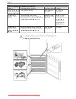 Предварительный просмотр 87 страницы Haier CFE Instructions For Use Manual