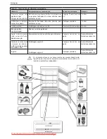 Предварительный просмотр 103 страницы Haier CFE Instructions For Use Manual