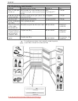 Предварительный просмотр 121 страницы Haier CFE Instructions For Use Manual