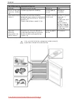 Предварительный просмотр 123 страницы Haier CFE Instructions For Use Manual