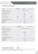 Preview for 225 page of Haier CFE735C J Series Manual