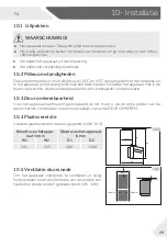 Preview for 408 page of Haier CFE735C J Series Manual