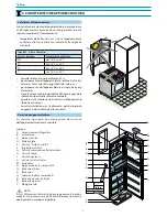 Предварительный просмотр 5 страницы Haier CFL series Instructions For Use Manual