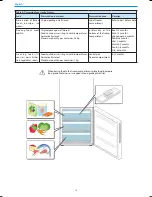 Предварительный просмотр 35 страницы Haier CFL series Instructions For Use Manual