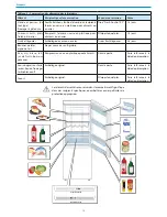 Предварительный просмотр 52 страницы Haier CFL series Instructions For Use Manual