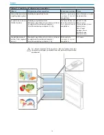 Предварительный просмотр 54 страницы Haier CFL series Instructions For Use Manual