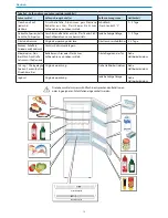 Предварительный просмотр 71 страницы Haier CFL series Instructions For Use Manual