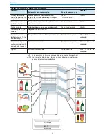 Предварительный просмотр 90 страницы Haier CFL series Instructions For Use Manual