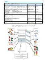 Предварительный просмотр 109 страницы Haier CFL series Instructions For Use Manual