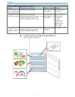 Предварительный просмотр 111 страницы Haier CFL series Instructions For Use Manual