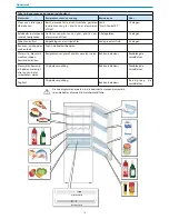 Предварительный просмотр 128 страницы Haier CFL series Instructions For Use Manual