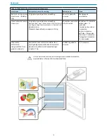 Предварительный просмотр 130 страницы Haier CFL series Instructions For Use Manual