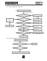 Preview for 13 page of Haier CGDE480BW Service Manual