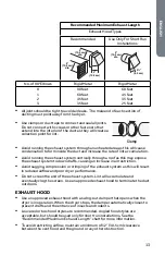 Preview for 15 page of Haier CGDE480BW User Manual