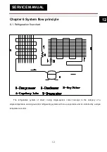 Preview for 13 page of Haier CHM9BPL3 Service Manual