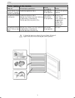 Preview for 13 page of Haier CSM SERIES Instructions For Use Manual