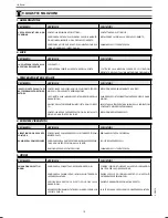 Preview for 17 page of Haier CSM SERIES Instructions For Use Manual