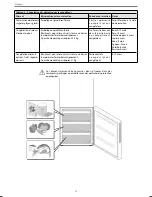 Preview for 45 page of Haier CSM SERIES Instructions For Use Manual