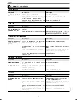 Preview for 49 page of Haier CSM SERIES Instructions For Use Manual