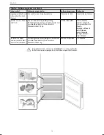 Preview for 61 page of Haier CSM SERIES Instructions For Use Manual