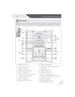 Предварительный просмотр 105 страницы Haier Cube 90 Series User Manual