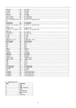 Preview for 9 page of Haier CV1311B Service Manual