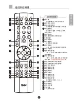 Preview for 8 page of Haier D21FA11-AKM User Manual