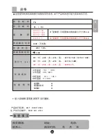 Preview for 38 page of Haier D21FA11-AKM User Manual