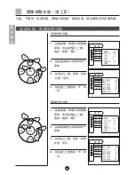 Предварительный просмотр 21 страницы Haier D21FA11-AM User Manual