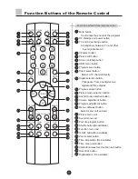 Preview for 6 page of Haier D29FA11-AKM Owner'S Manual