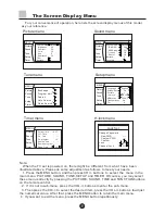 Preview for 7 page of Haier D29FA11-AKM Owner'S Manual