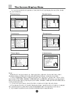 Предварительный просмотр 7 страницы Haier D29FA11-AM Owner'S Manual