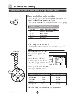 Preview for 16 page of Haier D29FA11-AM Owner'S Manual