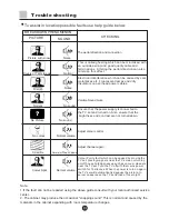 Предварительный просмотр 34 страницы Haier D29FA11-AM Owner'S Manual