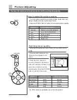 Preview for 16 page of Haier D29FA9 Owner'S Manual