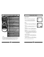 Preview for 5 page of Haier D29FV6H-A8 Operation Instructions Manual