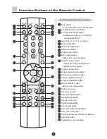 Предварительный просмотр 6 страницы Haier D32A9-AKM Owner'S Manual