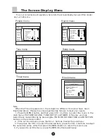 Предварительный просмотр 7 страницы Haier D32A9-AKM Owner'S Manual